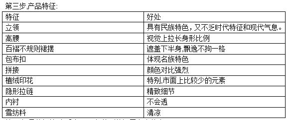 [微白]關于銷售文案的那些事 看完后 我和我的小伙伴們都驚呆了!